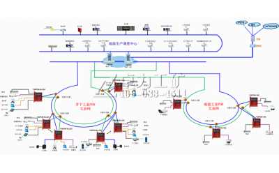礦用工業(yè)PON環(huán)網傳輸平臺