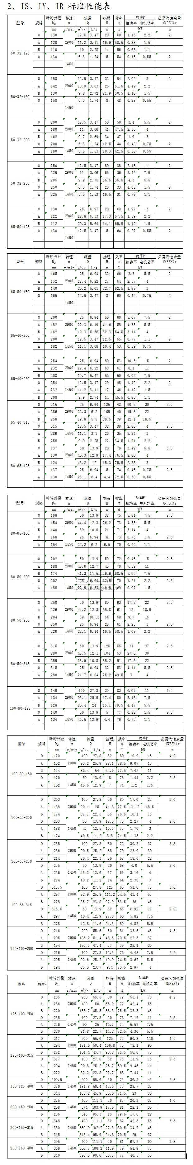IS、IY、IR型單級單吸離心泵標準性能表