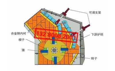 反擊式破碎機(jī)構(gòu)造、零部件組成(圖)