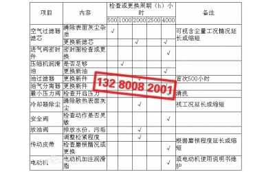 空壓機(jī)基礎(chǔ)保養(yǎng)、主要部件維護(hù)保養(yǎng)
