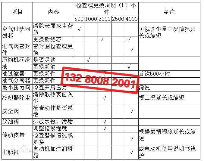 空壓機(jī)配件檢查、更換周期