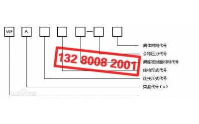 空壓機(jī)安全閥型號及型號含義